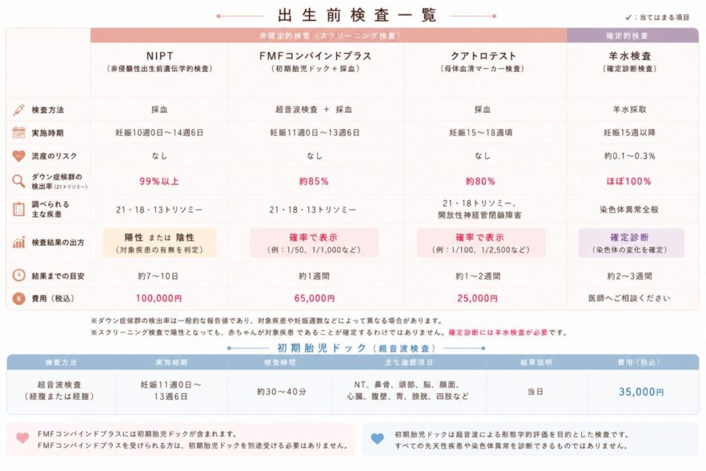 出生前検査一覧表